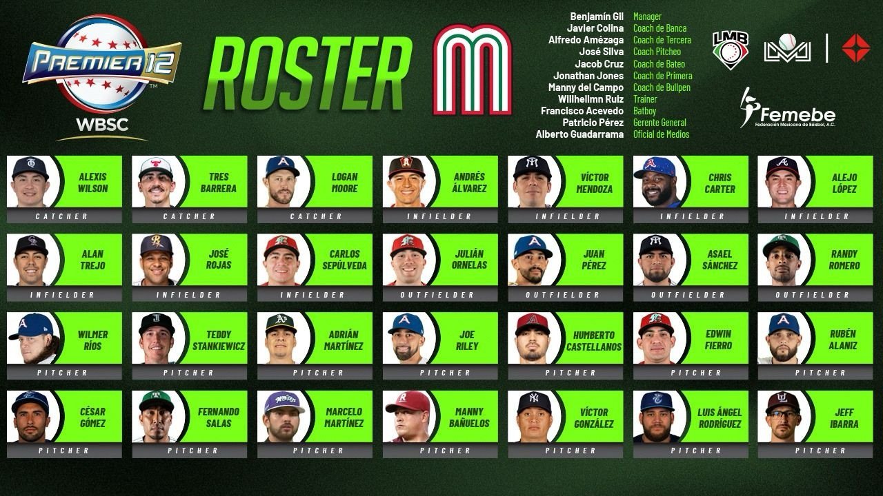 México revela su roster para el Premier 12 2024 - Hablemos De Béisbol