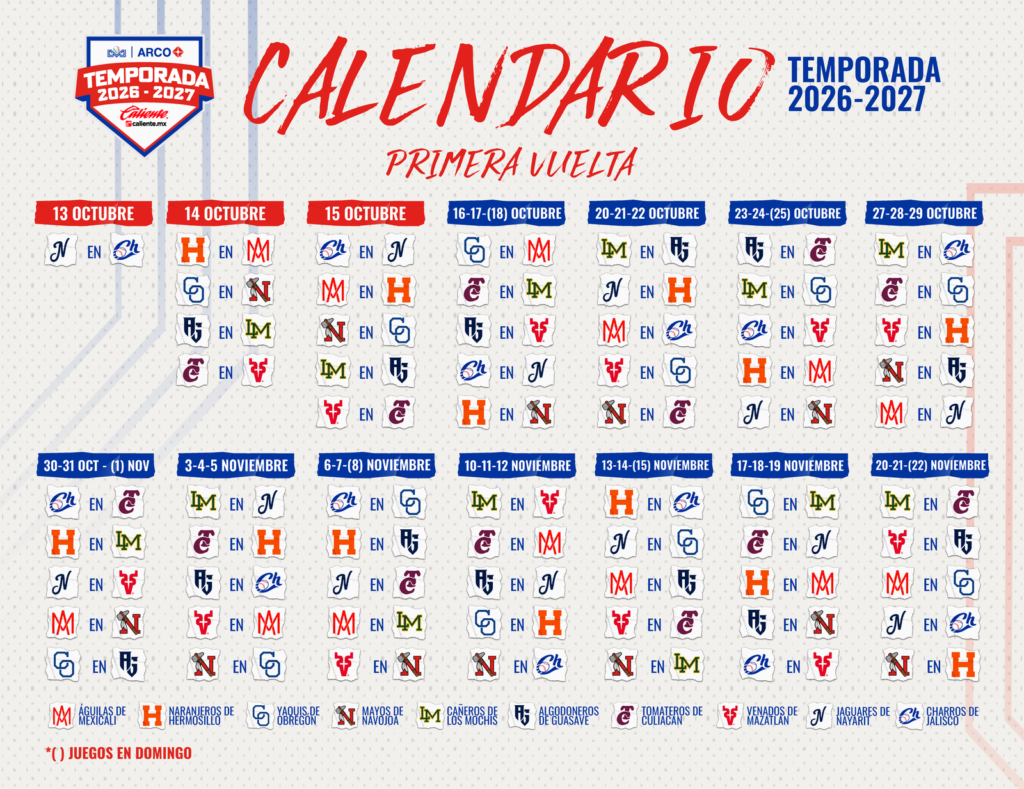 Calendario de Primera y Segunda Vuelta de LMP